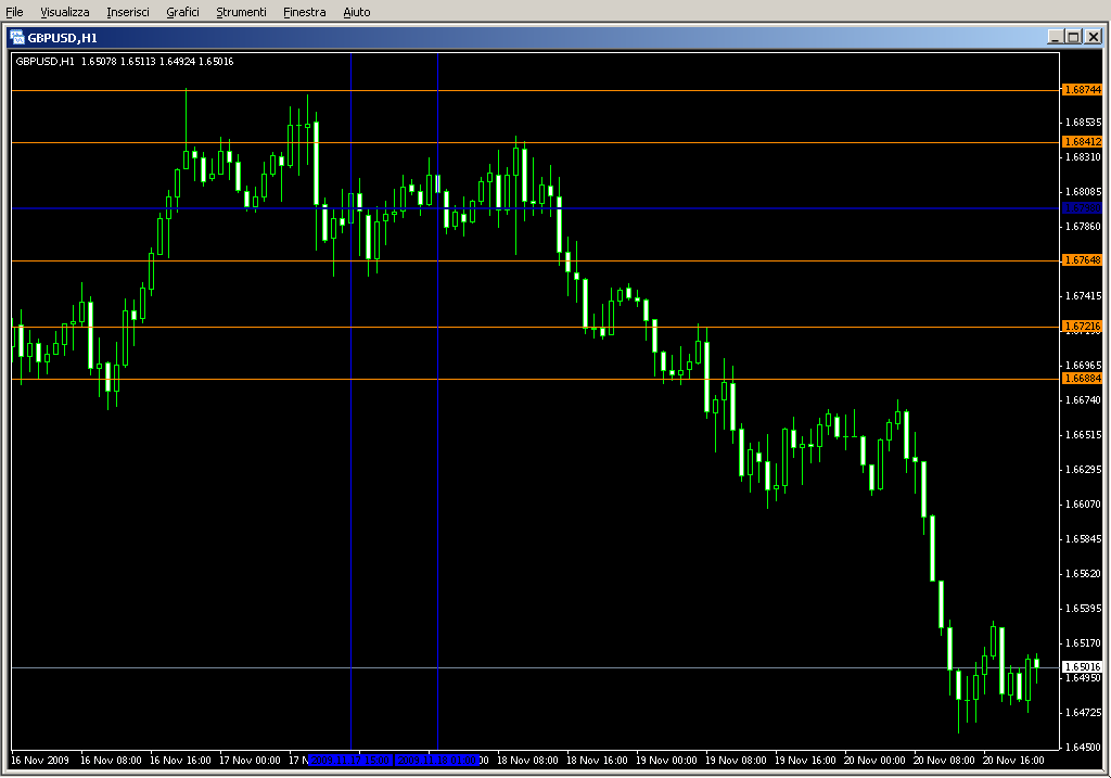 Pivot_RS_session.mq4