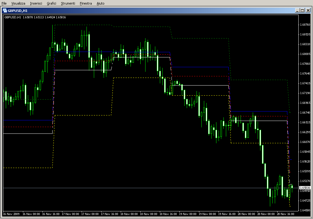 Pivot_Range.mq4