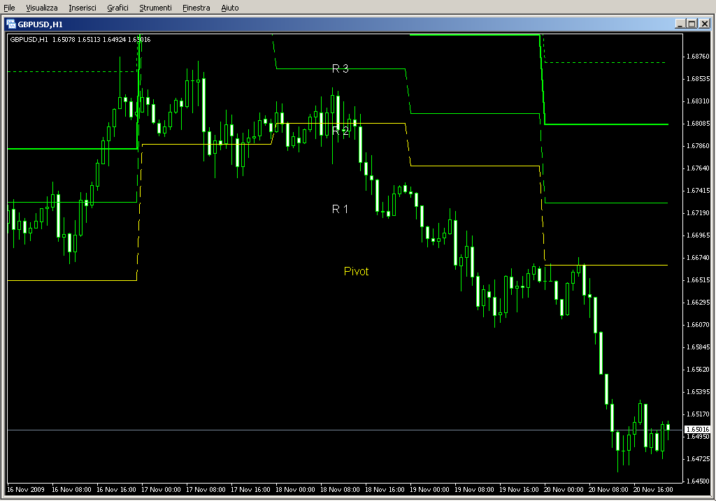 Pivot_Resistance_Historical.mq4