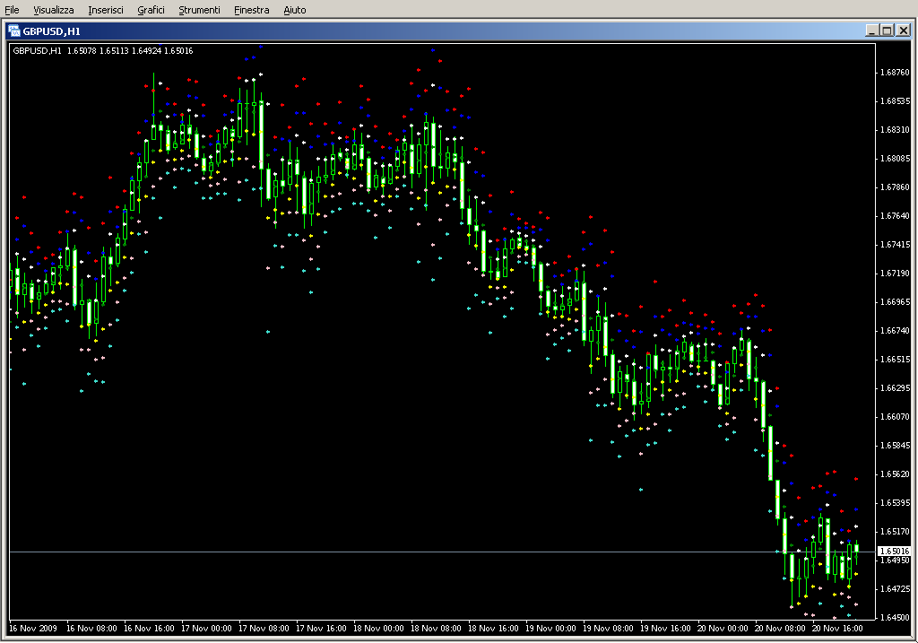 Pivot_SR_mod.mq4