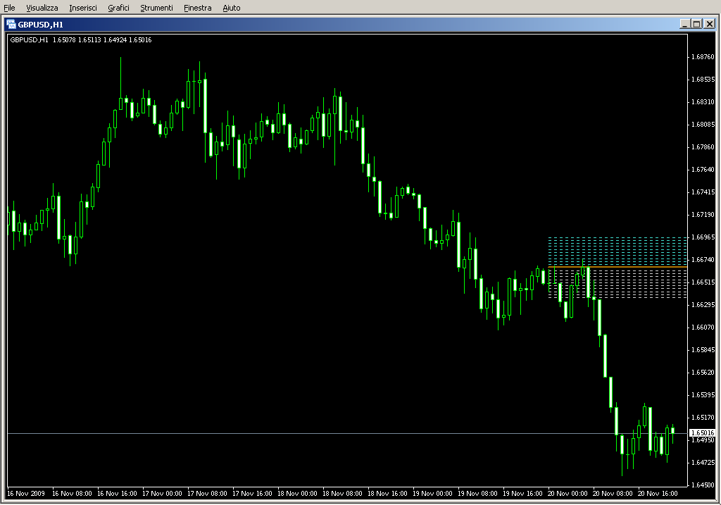 Pivot_Scalper.mq4