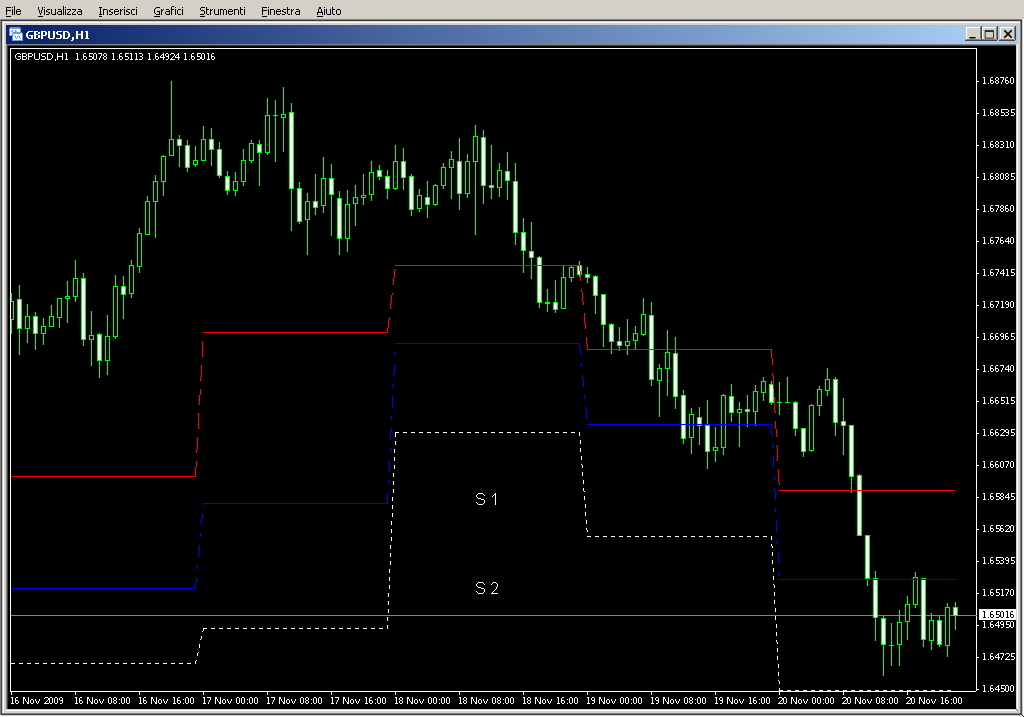 Pivot_Support_Historical.mq4