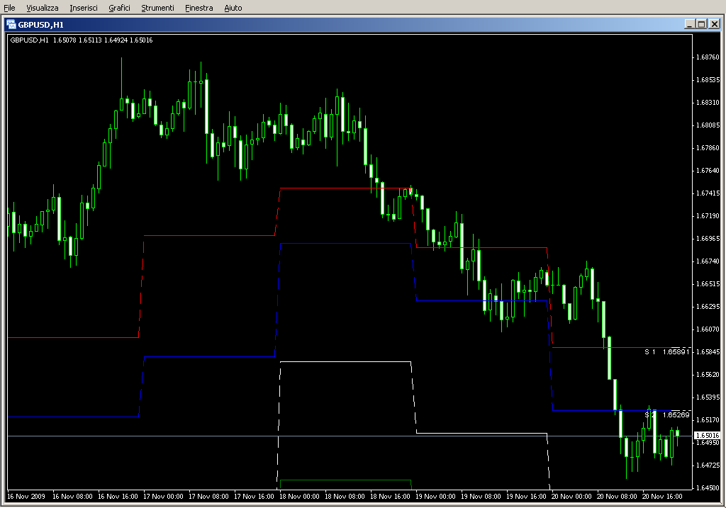 Pivot_Support_Historical2.mq4