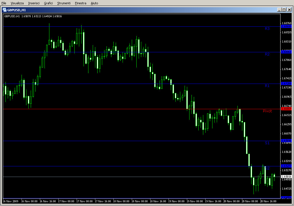 Pivot_point.mq4