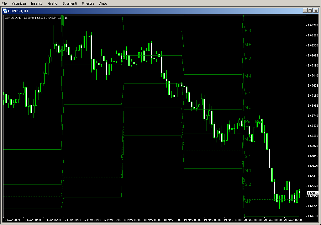 Pivot_with_Mid_Levels.mq4