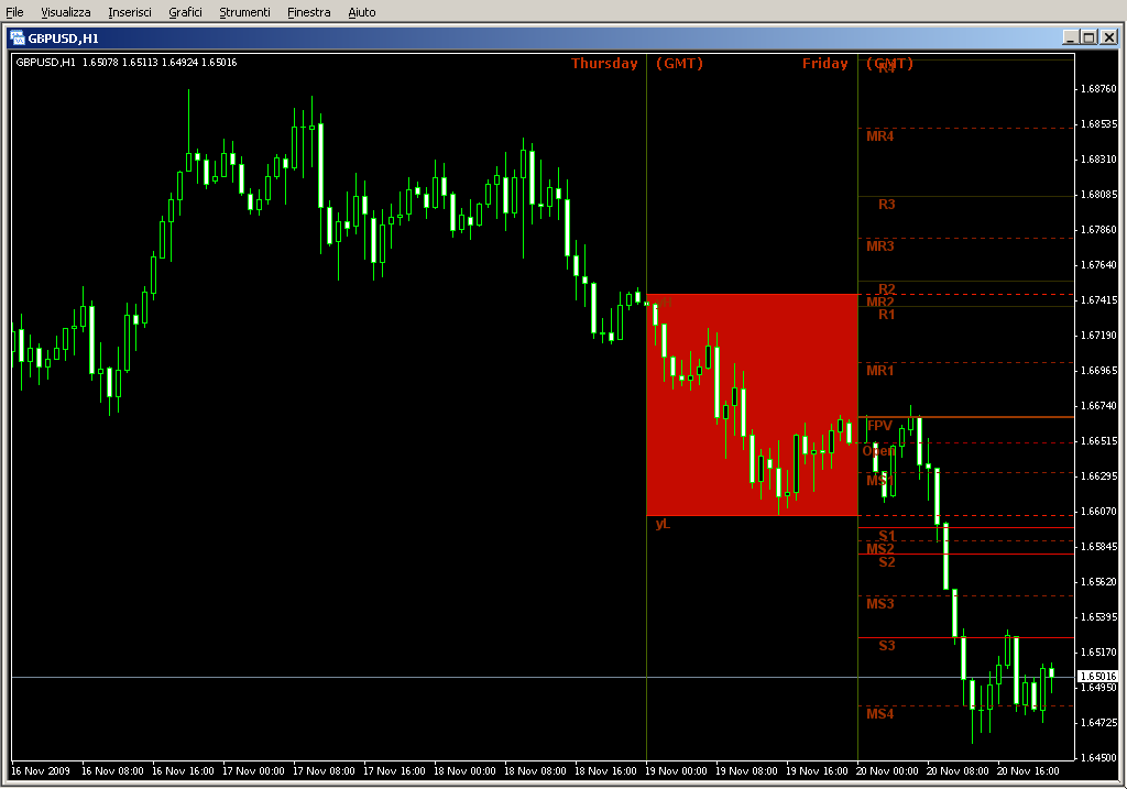 PivotsD.mq4