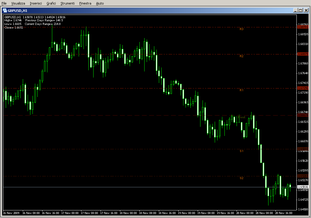 PivotsV2.mq4