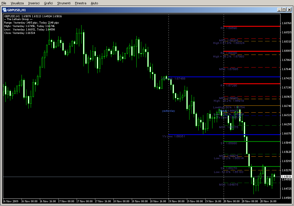 Pivots_(SDX_TzPivots)_3.mq4