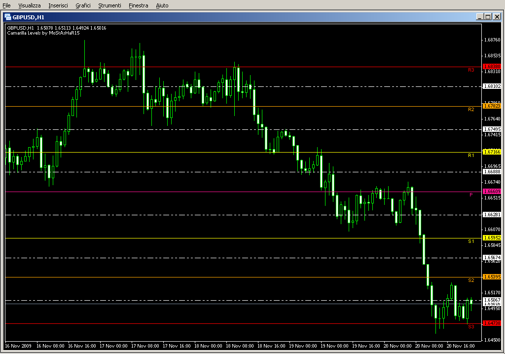 Pivots_By_MoStAsHaR15.mq4