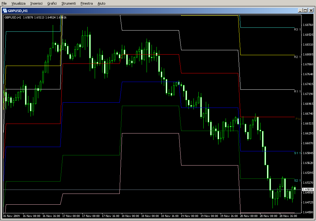 Pivots_Daily.mq4