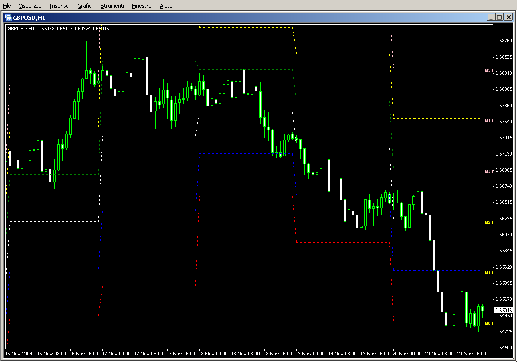 Pivots_Daily_M_SR_AIMEfx.mq4