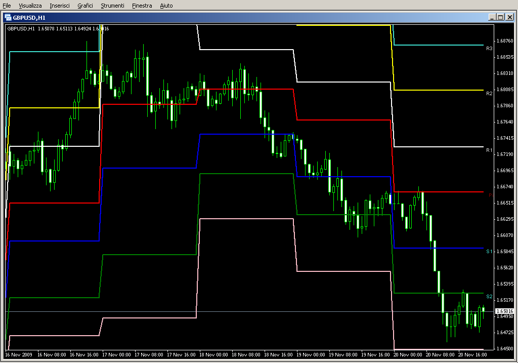 Pivots_Daily_SR_AIMEfx.mq4