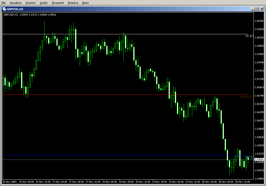 Pivots_Weekly.mq4