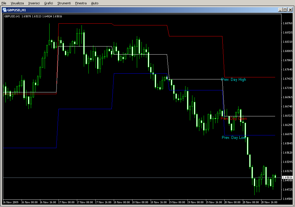 PrevDay_HiLo_kelvin.mq4