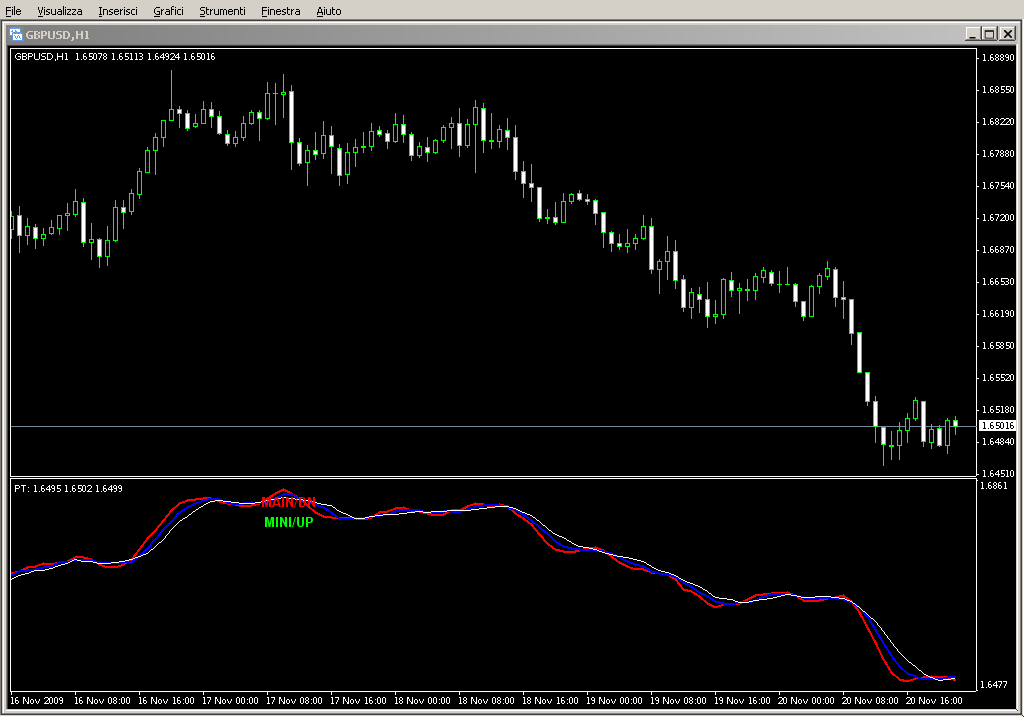 PriceTrend1x2.mq4