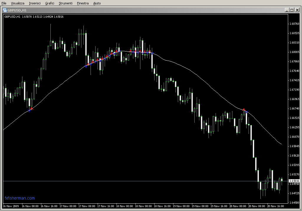 Price_Crosses_MA.mq4