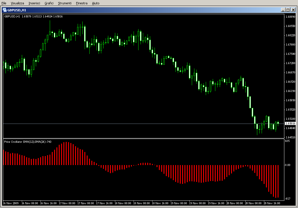 Price_Oscillator.mq4