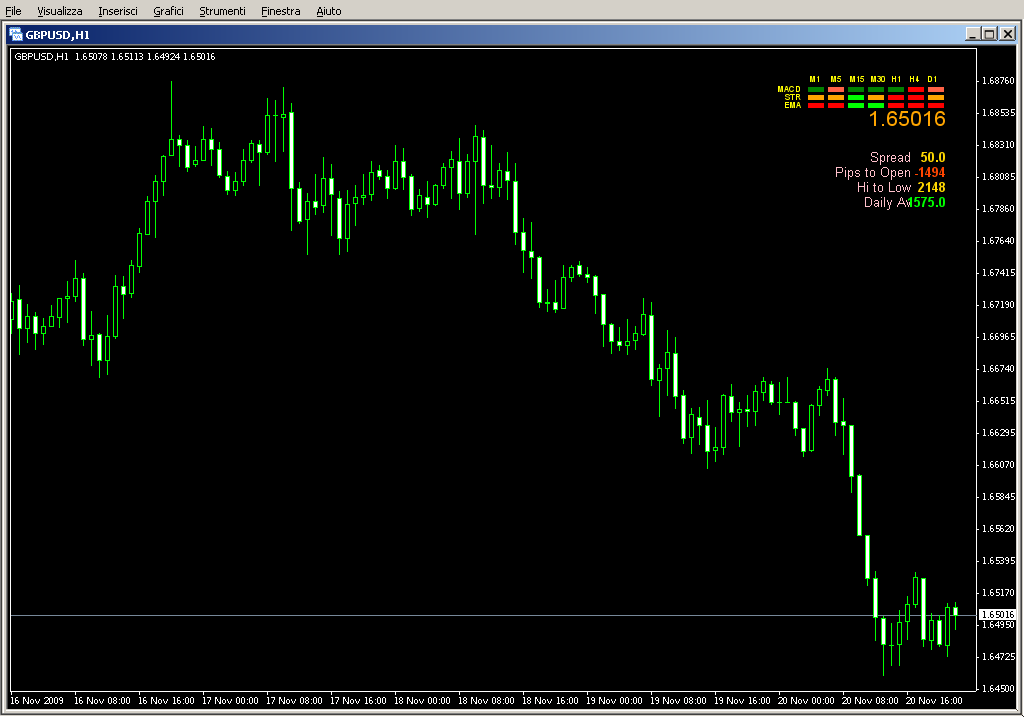 Price_range_information.mq4