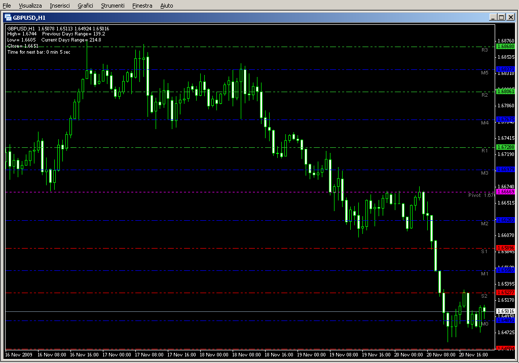 Pro4x_Pivot_Lines.mq4