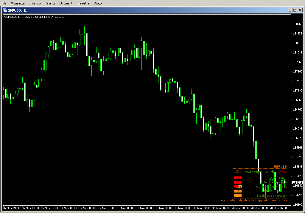 ProbMeter_v1.1.mq4