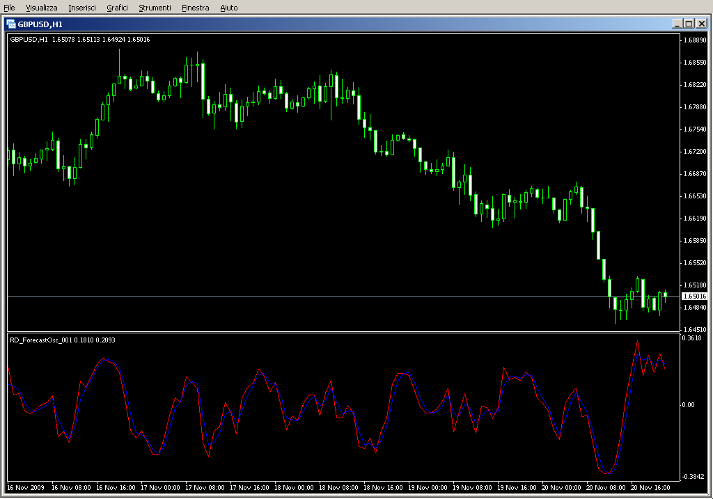 RD_ForecastOsc_001.mq4