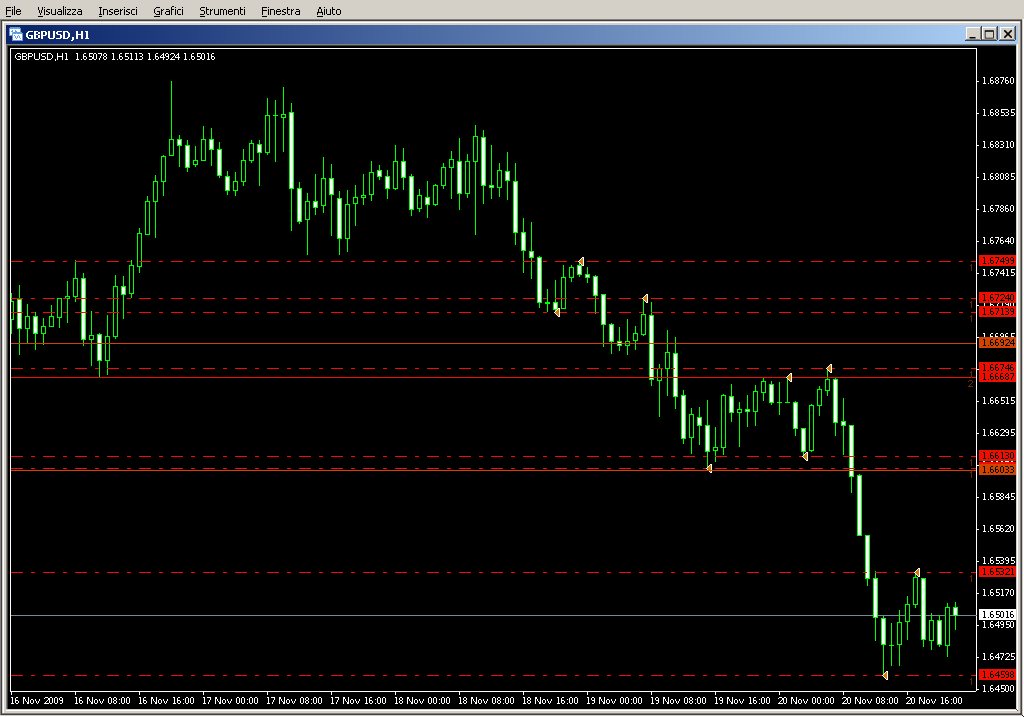 RIDI_LEVELS_MT4.mq4