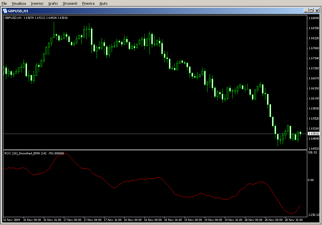 ROC_Smoothed.mq4