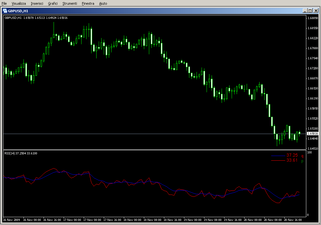 RSI+MA+LABEL.mq4