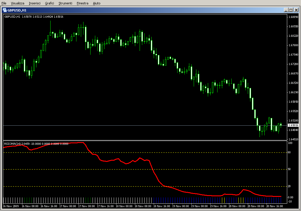 RSIOMA.mq4