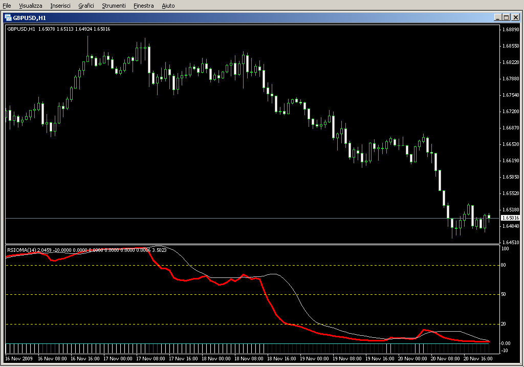 RSIOMA_Bollinger_Bands.mq4