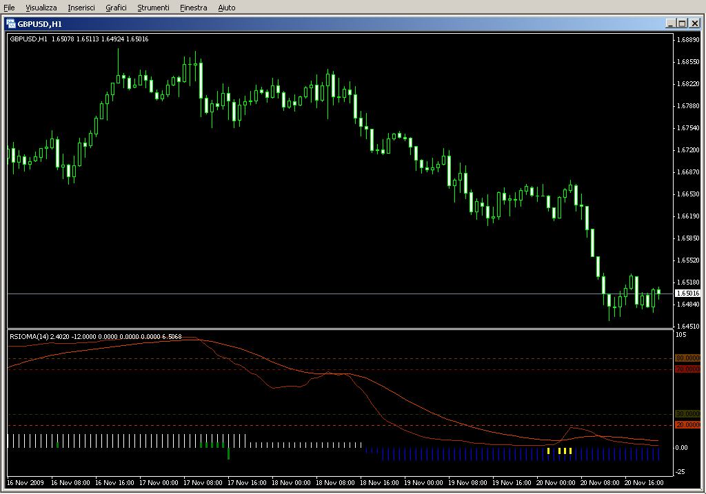 RSIOMA_v2HLS.mq4