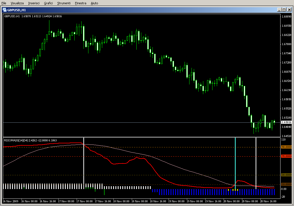 RSIOMA_v4_Lines.mq4