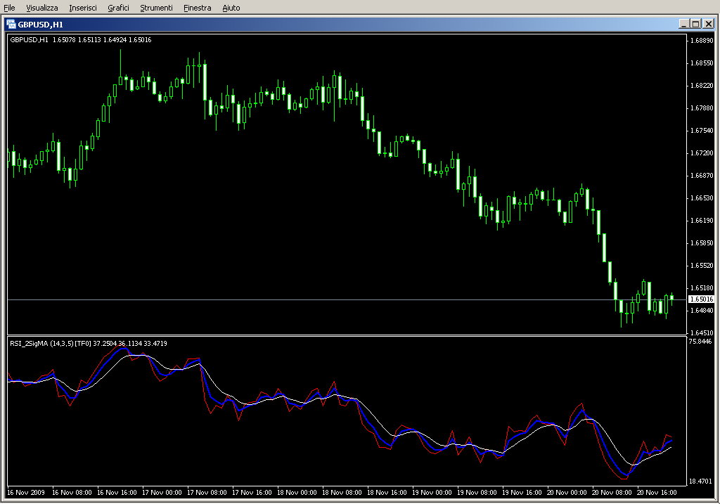 RSI_2SigMA_mtf.mq4