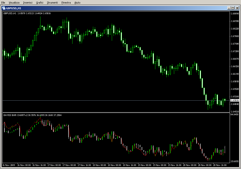 RSI_BAR_CHARTv2.mq4