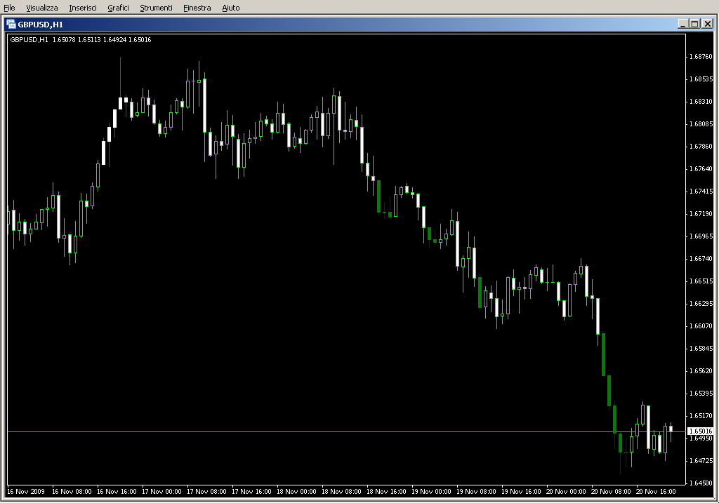 RSI_Candles.mq4