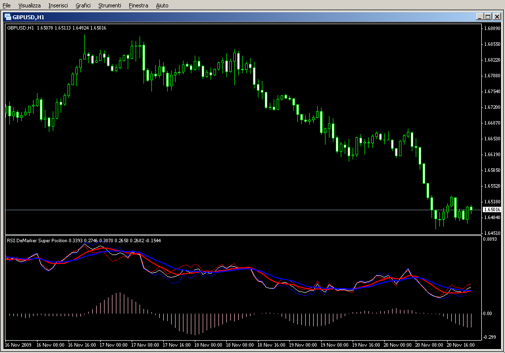 RSI_DeMarker_Super_Position.mq4