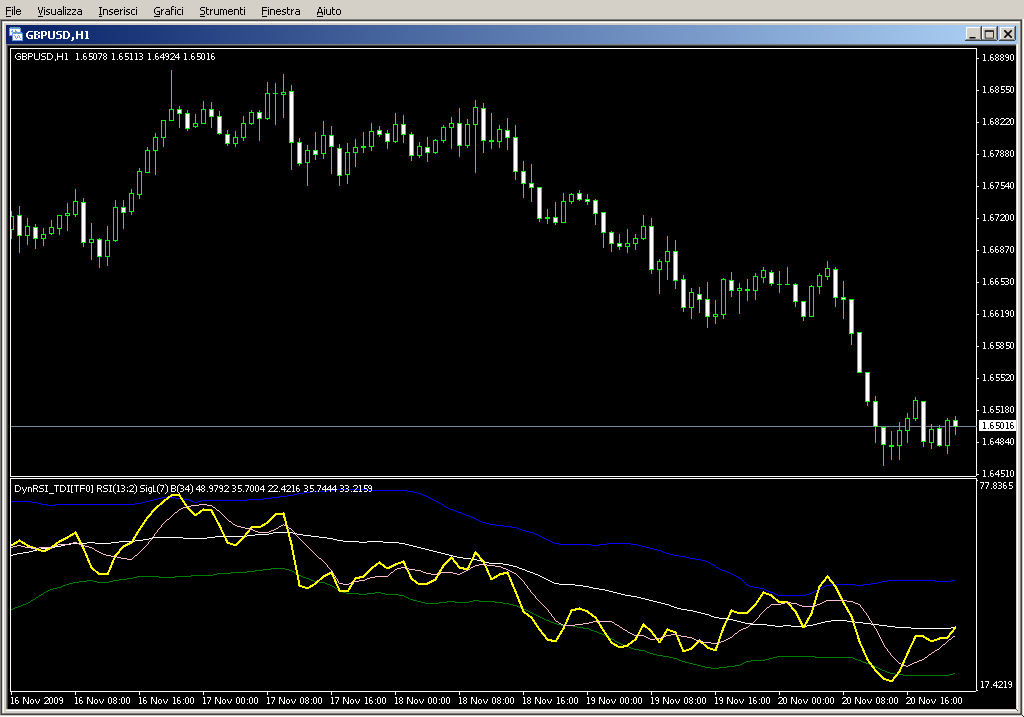 RSI_DynZ_TDI_mtf.mq4