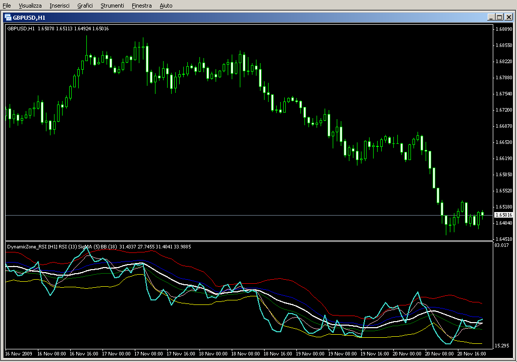 RSI_DynamicZone_RSI.mq4