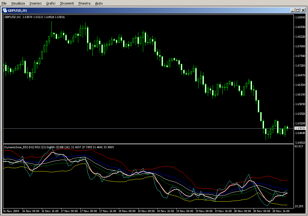 RSI_DynamicZone_RSI_BzFLBL_mtf_20080806.mq4