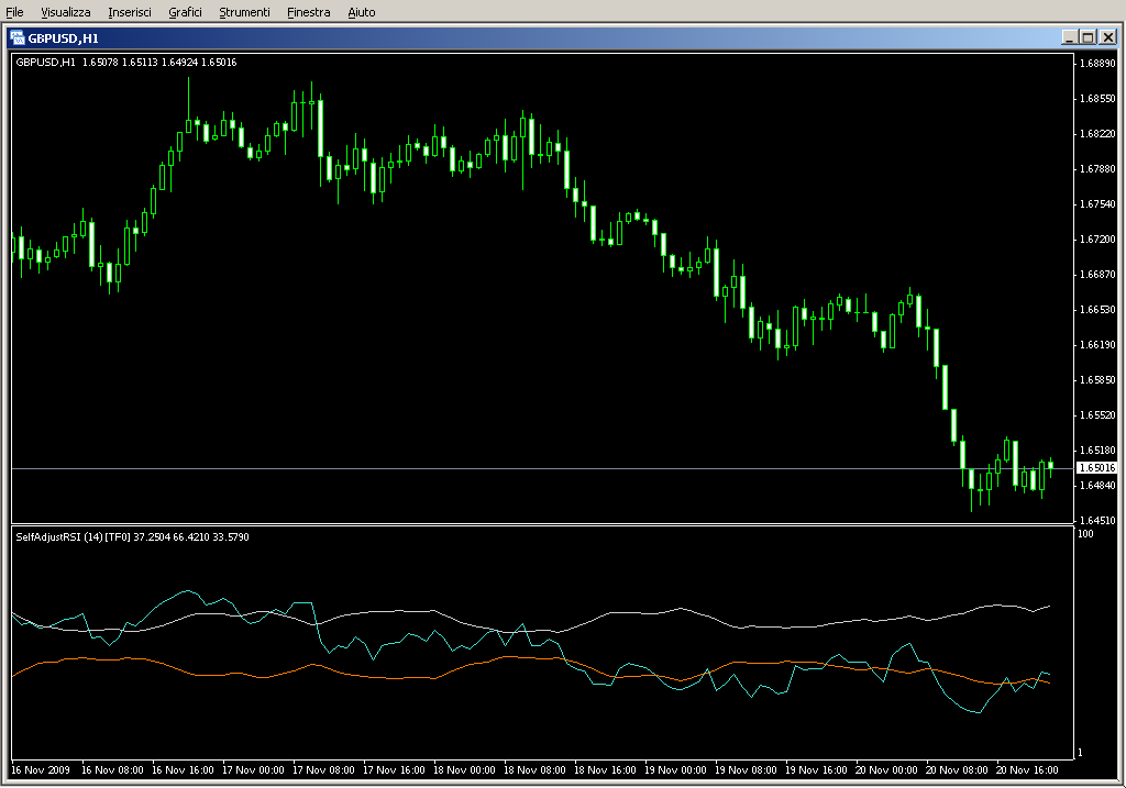 RSI_SelfAdjustRSI_v1.0FX5_mtf.mq4