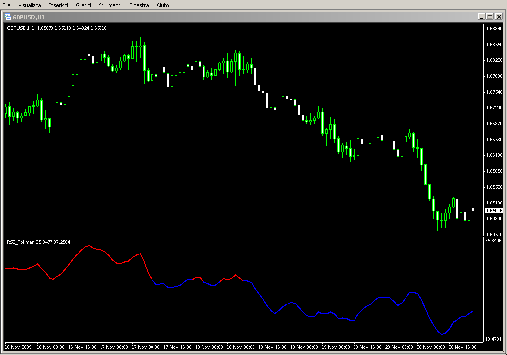 RSI_Tokman.mq4