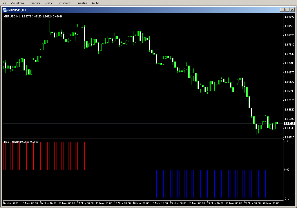 RSI_Trend.mq4