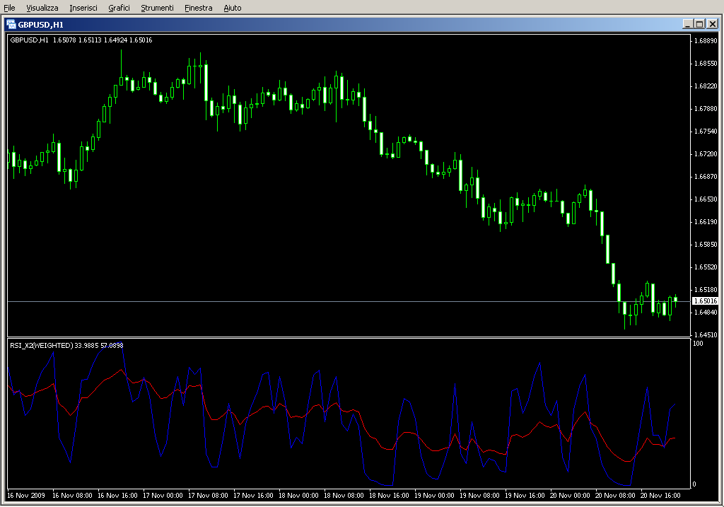 RSI_X2(WEIGHTED).mq4