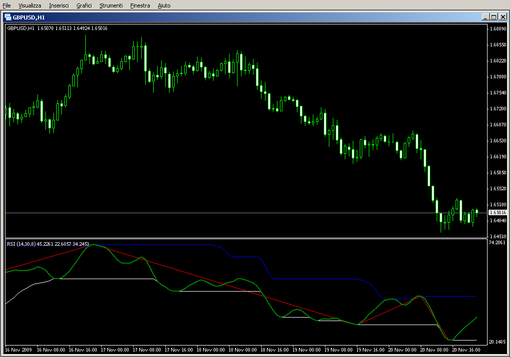 RSI_channel_.mq4