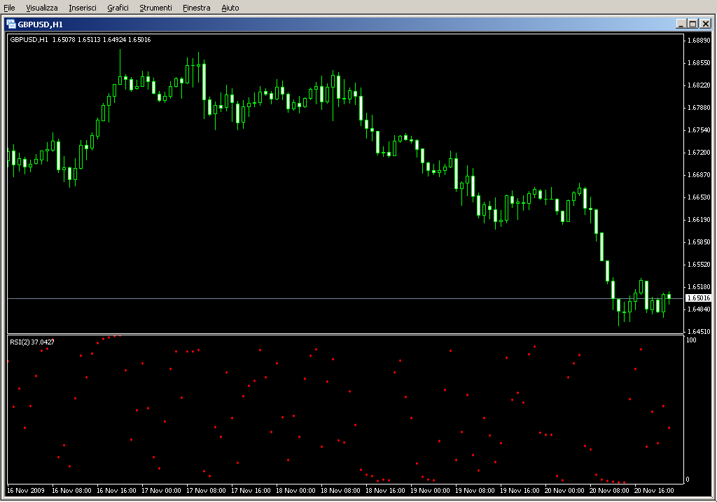 RSI_dots.mq4