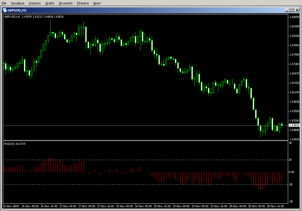 RSI_histogram.mq4