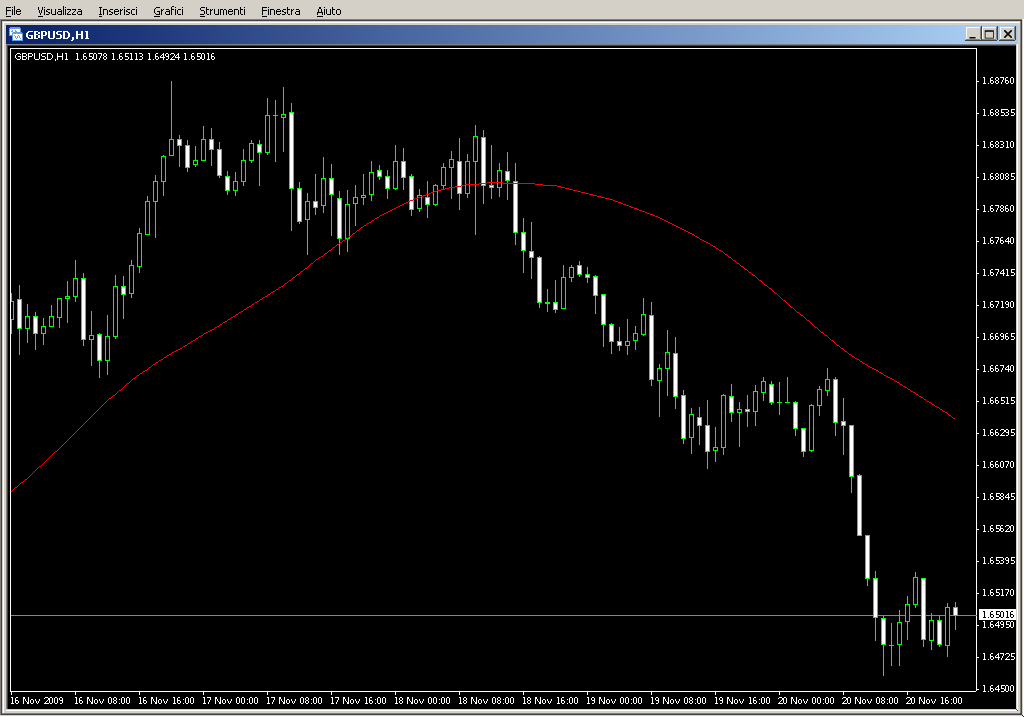 RSTL.mq4