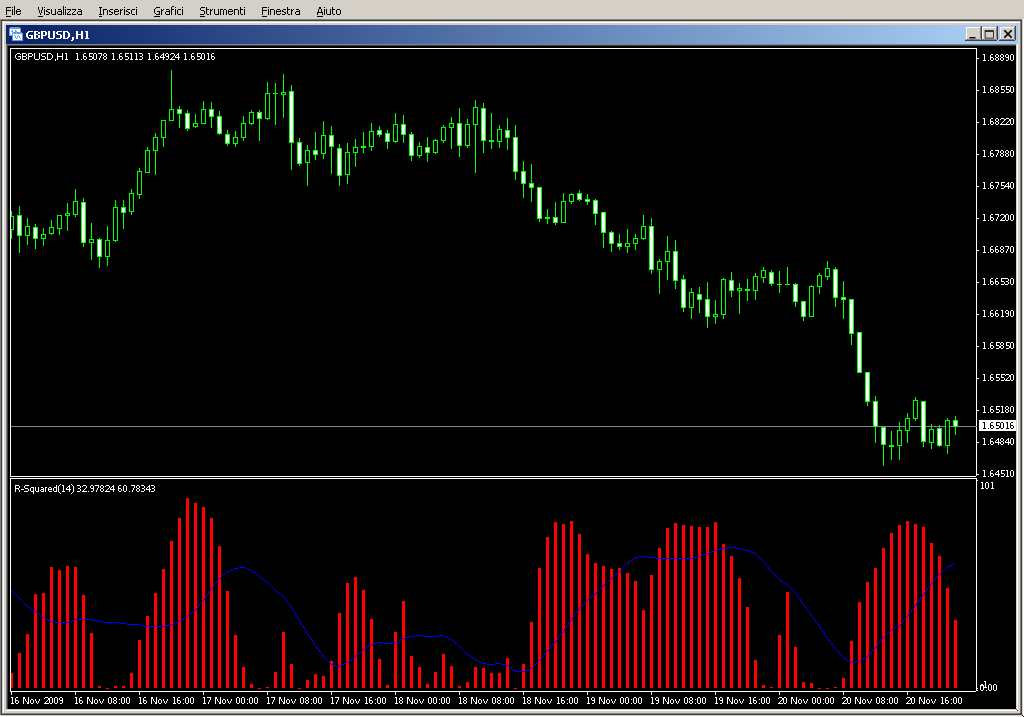 R_Squared_v1.mq4