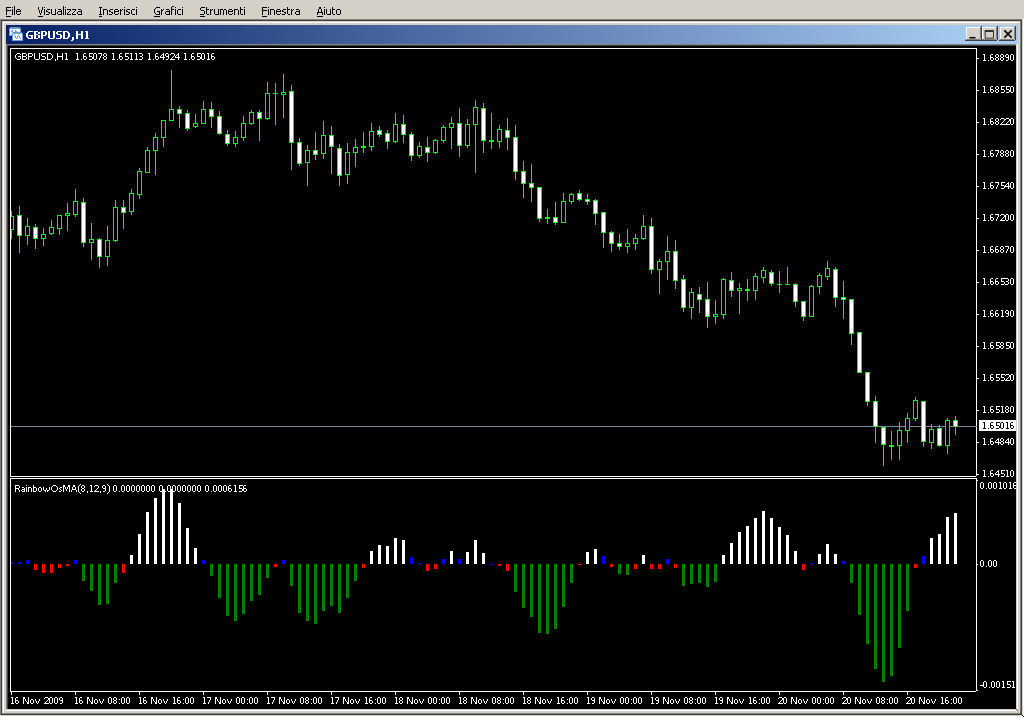 RainbowOsMA.mq4