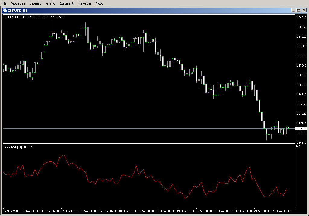 RapidRSI.mq4